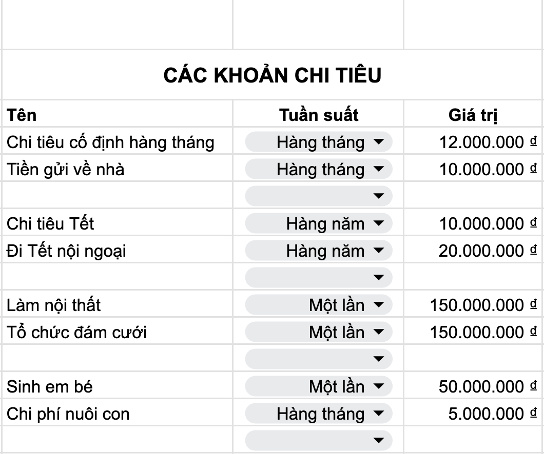 Minh họa các khoản chi tiêu