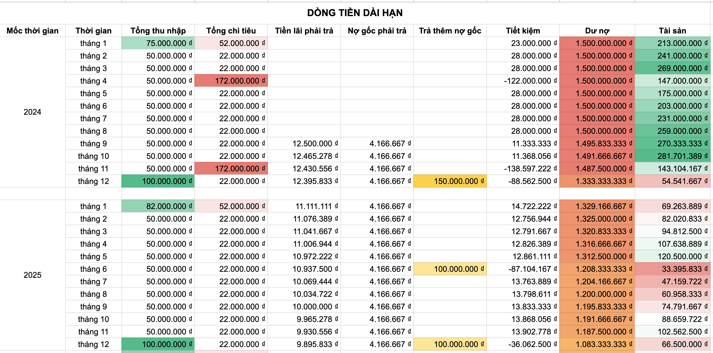 Dòng tiền mua nhà nhà trả góp