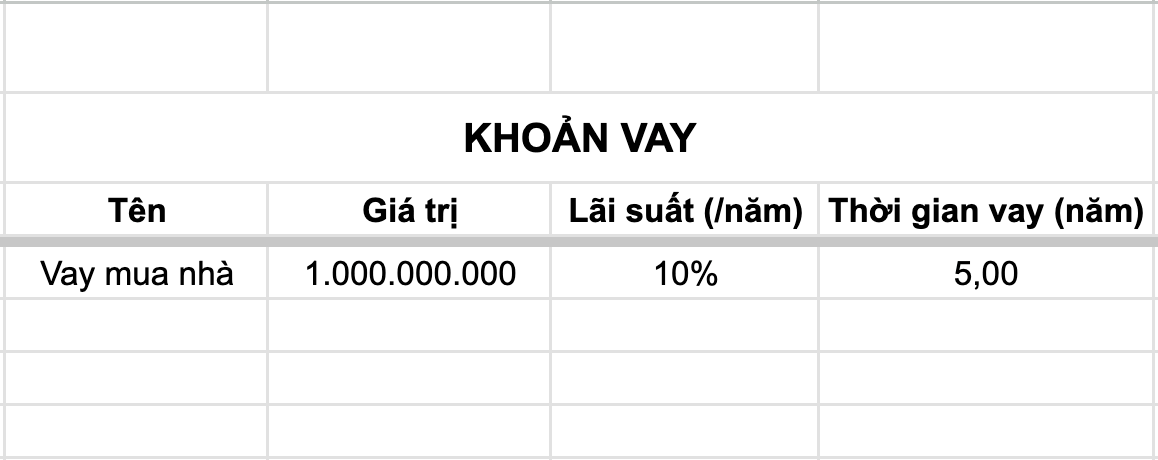 Minh họa khoản vay dự kiến