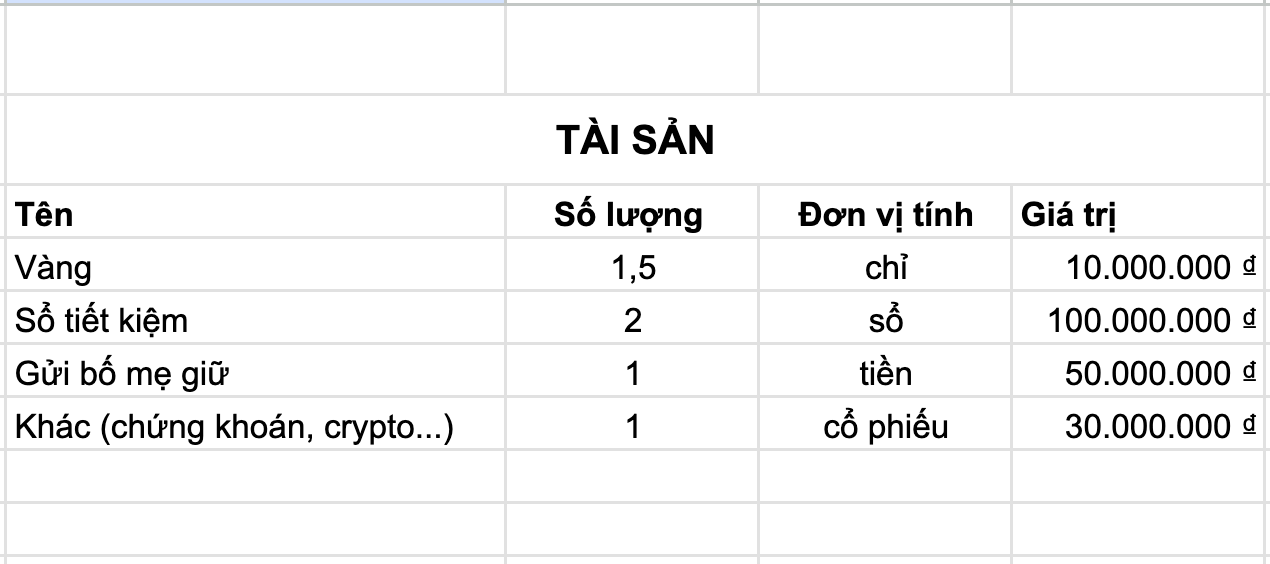 Minh họa các tải sản đang có