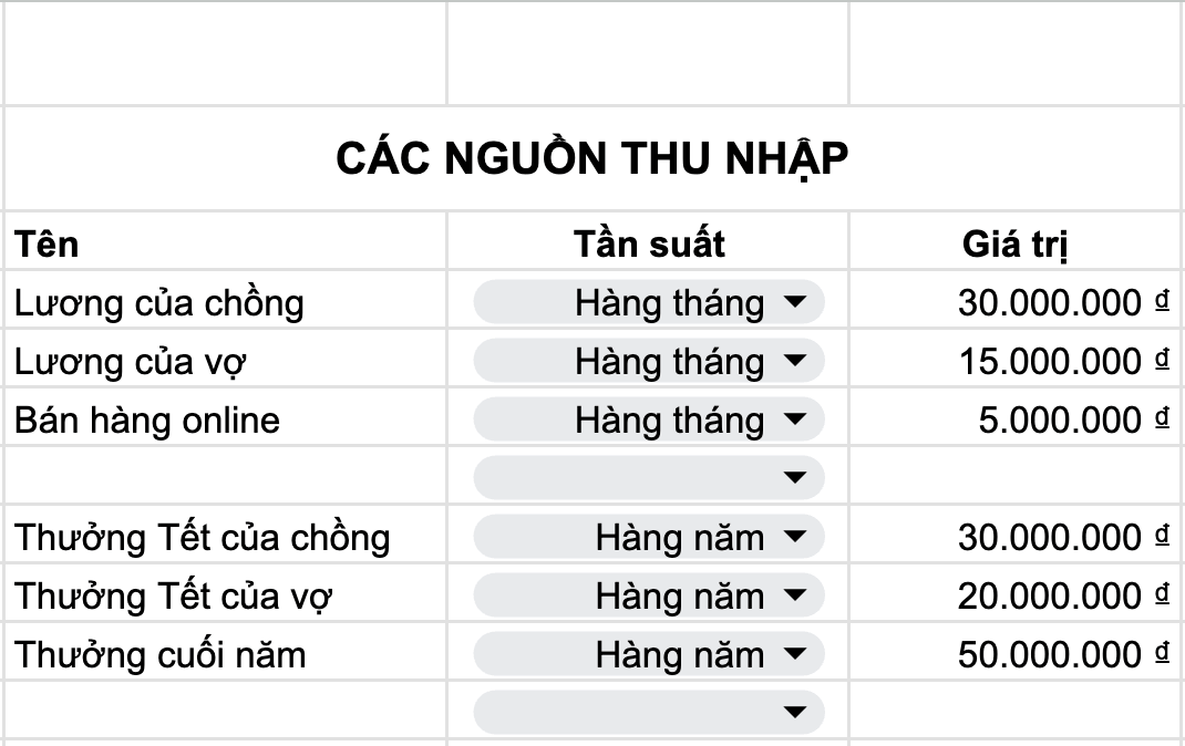 Minh họa các khoản thu nhập